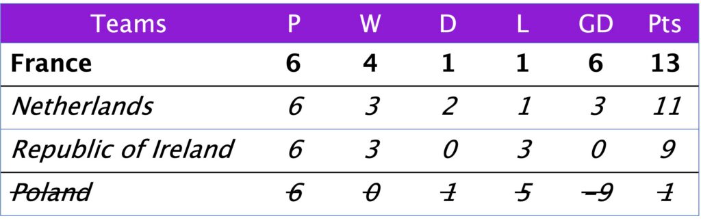 WC Qualification Group A2
