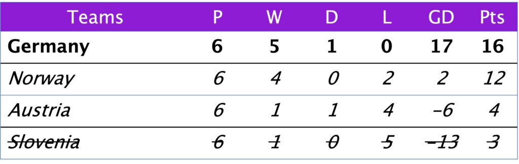 WC Qualification Group A4