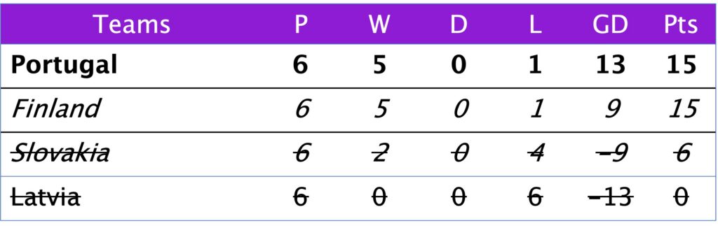 WC Qualification Group B3