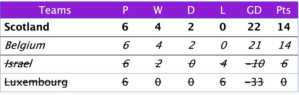 WC Qualification Group B4