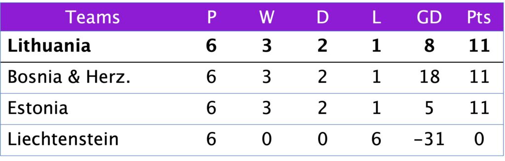 WC Qualification Group C1
