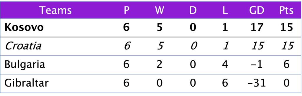 WC Qualification Group C2