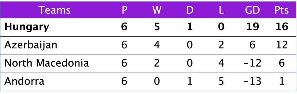 WC Qualification Group C3