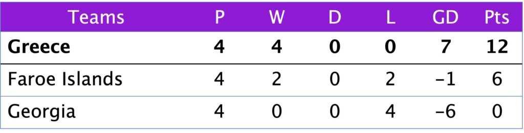 WC Qualification Group C4