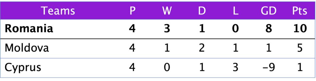 WC Qualification Group C5