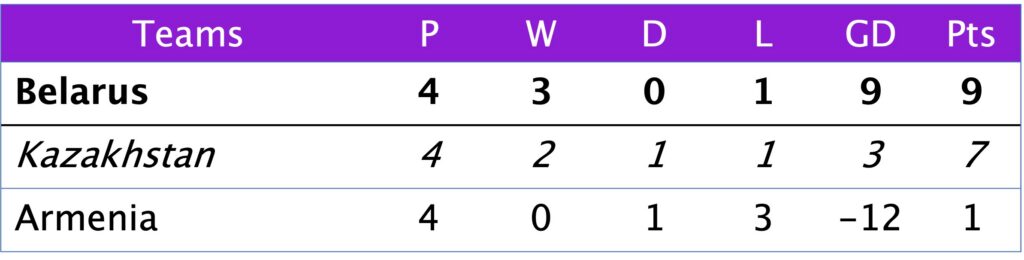 WC Qualification Group C6